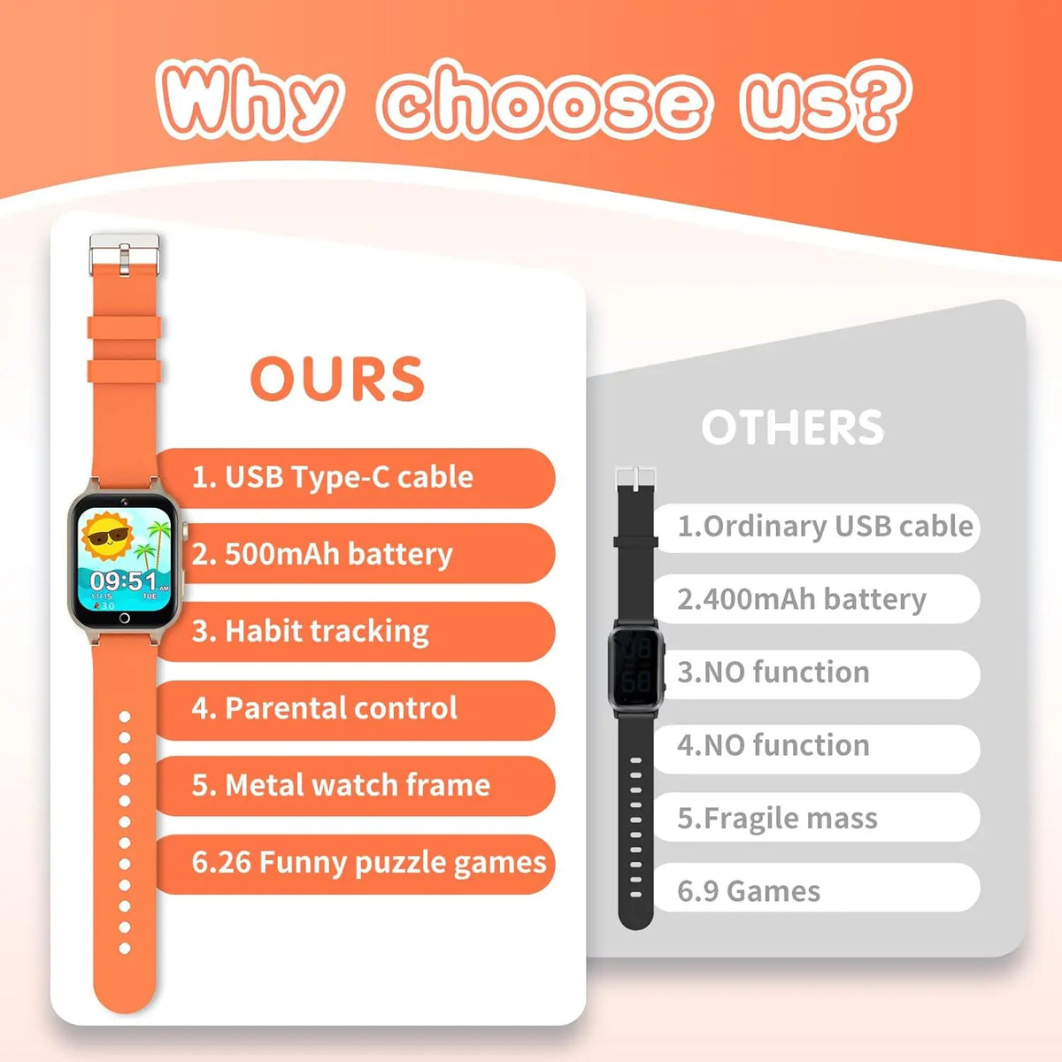 Endless Fun on Their Wrist — Kids Smart Watch, 24 Games & Video Recorder [Unisex Colour Options]